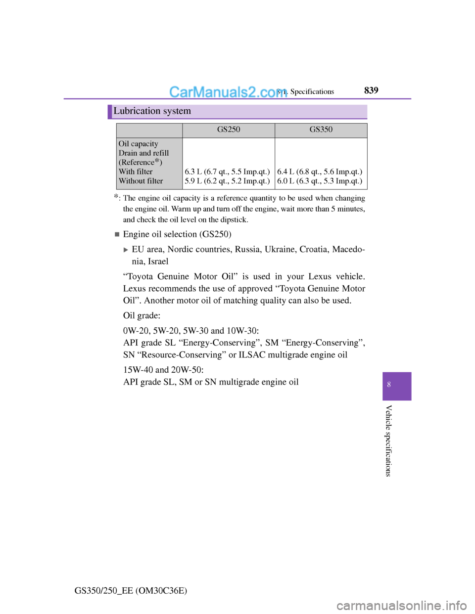 Lexus GS250 2012 Workshop Manual 839
8 8-1. Specifications
Vehicle specifications
GS350/250_EE (OM30C36E)
*: The engine oil capacity is a reference quantity to be used when changing
the engine oil. Warm up and turn off the engine, wa Lexus GS250 2012 Workshop Manual 839
8 8-1. Specifications
Vehicle specifications
GS350/250_EE (OM30C36E)
*: The engine oil capacity is a reference quantity to be used when changing
the engine oil. Warm up and turn off the engine, wa