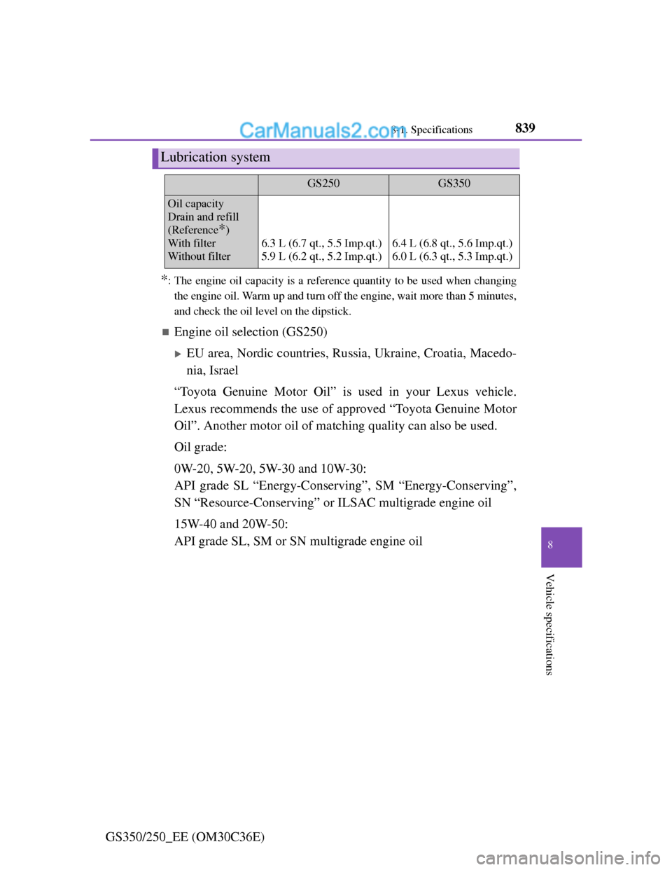 Lexus GS250 2012 Workshop Manual 839
8 8-1. Specifications
Vehicle specifications
GS350/250_EE (OM30C36E)
*: The engine oil capacity is a reference quantity to be used when changing
the engine oil. Warm up and turn off the engine, wa
