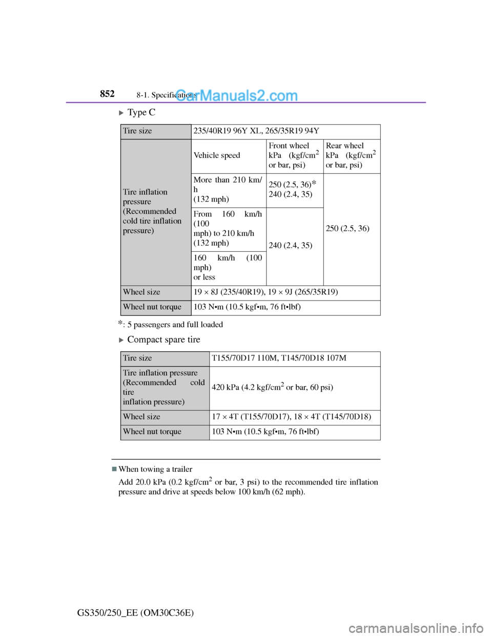 Lexus GS250 2012  Owners Manual 8528-1. Specifications
GS350/250_EE (OM30C36E)
Type C
*: 5 passengers and full loaded
Compact spare tire
When towing a trailer
Add 20.0 kPa (0.2 kgf/cm
2 or bar, 3 psi) to the recommended tir