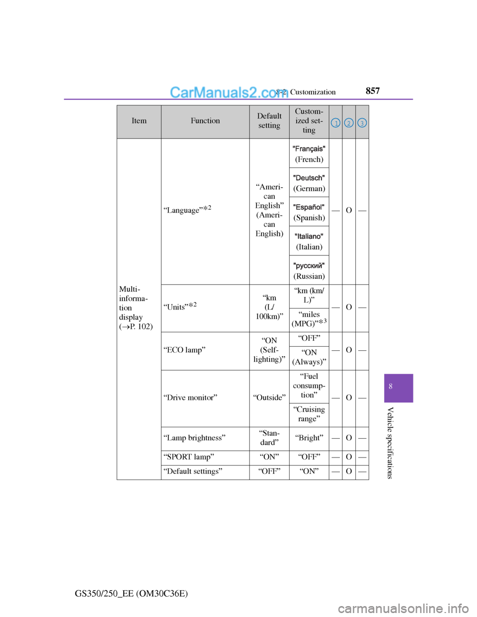 Lexus GS250 2012  Owners Manual 857
8 8-2. Customization
Vehicle specifications
GS350/250_EE (OM30C36E)
Multi-
informa-
tion 
display
(P. 102)
“Language”*2
“Ameri-
can 
English”
(Ameri-
can 
English)
 
(French)
—O—
(G