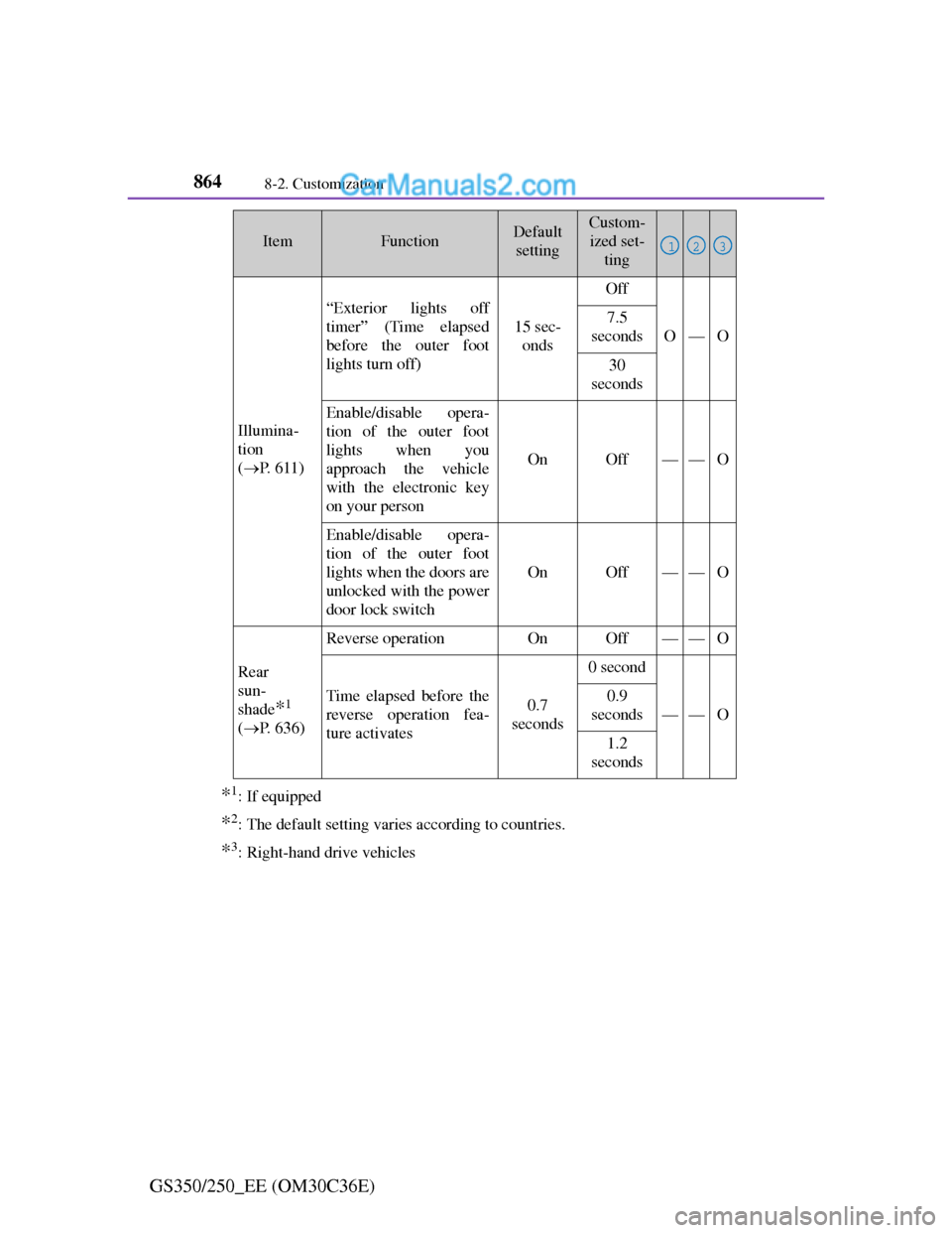 Lexus GS250 2012 Owners Manual 8648-2. Customization
GS350/250_EE (OM30C36E)
*1: If equipped
*2: The default setting varies according to countries.
*3: Right-hand drive vehicles
Illumina-
tion
(P. 6 1 1 )
“Exterior lights off Lexus GS250 2012 Owners Manual 8648-2. Customization
GS350/250_EE (OM30C36E)
*1: If equipped
*2: The default setting varies according to countries.
*3: Right-hand drive vehicles
Illumina-
tion
(P. 6 1 1 )
“Exterior lights off