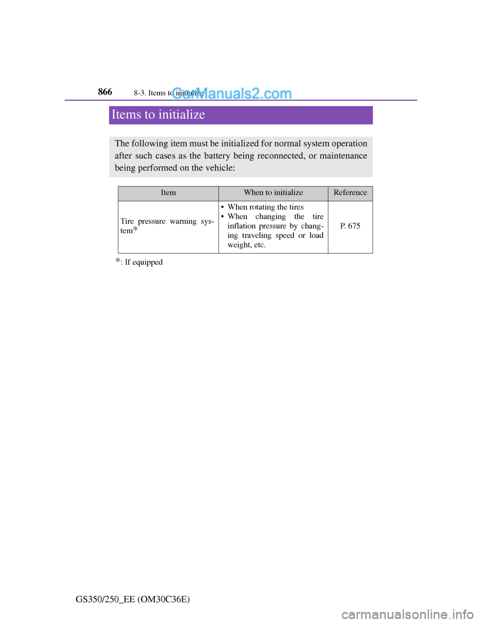 Lexus GS250 2012 Owners Manual 8668-3. Items to initialize
GS350/250_EE (OM30C36E)
Items to initialize
*: If equipped
The following item must be initialized for normal system operation
after such cases as the battery being reconnec Lexus GS250 2012 Owners Manual 8668-3. Items to initialize
GS350/250_EE (OM30C36E)
Items to initialize
*: If equipped
The following item must be initialized for normal system operation
after such cases as the battery being reconnec