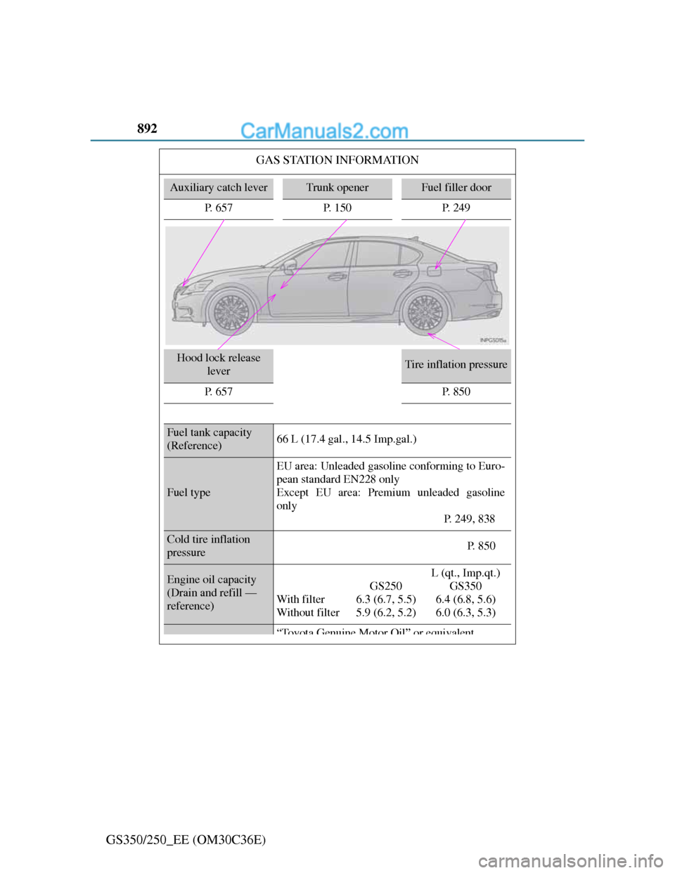 Lexus GS250 2012 Owners Manual 892
GS350/250_EE (OM30C36E)
GAS STATION INFORMATION
Auxiliary catch leverTrunk openerFuel filler door
P. 657P. 150P. 249
Hood lock release
leverTire inflation pressure
P. 6 5 7
P. 8 5 0
Fuel tank c Lexus GS250 2012 Owners Manual 892
GS350/250_EE (OM30C36E)
GAS STATION INFORMATION
Auxiliary catch leverTrunk openerFuel filler door
P. 657P. 150P. 249
Hood lock release
leverTire inflation pressure
P. 6 5 7
P. 8 5 0
Fuel tank c