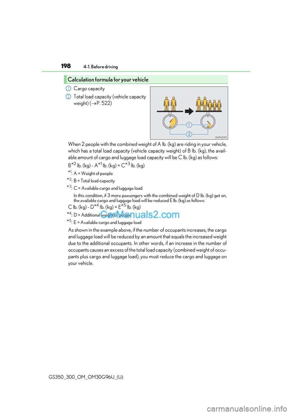 Lexus GS300 2019  Owners Manual 198
GS350_300_OM_OM30G96U_(U)4-1. Before driving
Cargo capacity
Total load capacity (vehicle capacity
weight) (
P. 522)
When 2 people with the combined weight of  A lb. (kg) are riding in your vehi