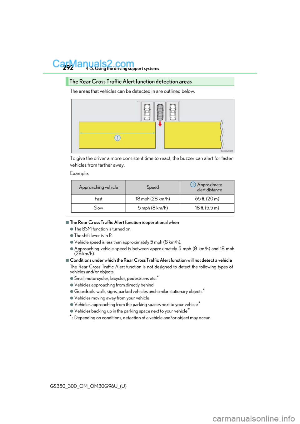 Lexus GS300 2019  Owners Manual 292
GS350_300_OM_OM30G96U_(U)4-5. Using the driving support systems
The areas that vehicles can be detected in are outlined below.
To give the driver a more consistent time
 to react, the buzzer can a