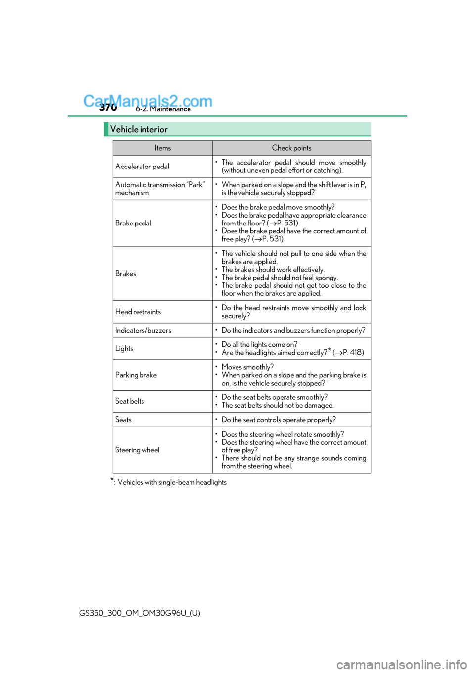 Lexus GS300 2019 User Guide 370
GS350_300_OM_OM30G96U_(U)6-2. Maintenance
*: Vehicles with sing
le-beam headlights
Vehicle interior
ItemsCheck points
Accelerator pedal• The accelerator pedal should move smoothly
(without uneve