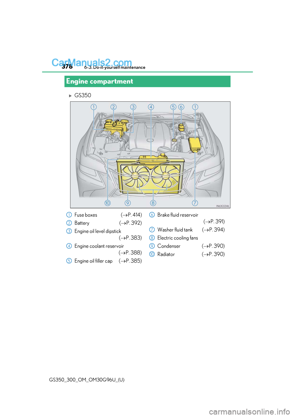 Lexus GS300 2019 Owners Manual 378
GS350_300_OM_OM30G96U_(U)6-3. Do-it-yourself maintenance
Engine compartment
GS350
Fuse boxes (
P. 414)
Battery (P. 392)
Engine oil level dipstick (P. 383)
Engine coolant reservoir ( Lexus GS300 2019 Owners Manual 378
GS350_300_OM_OM30G96U_(U)6-3. Do-it-yourself maintenance
Engine compartment
GS350
Fuse boxes (
P. 414)
Battery (P. 392)
Engine oil level dipstick (P. 383)
Engine coolant reservoir (