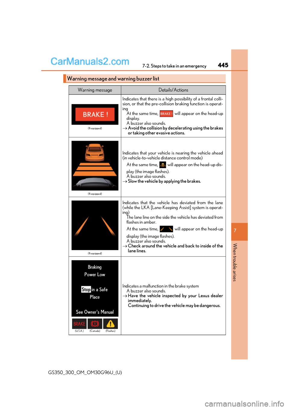 Lexus GS300 2019 Owners Manual 4457-2. Steps to take in an emergency
GS350_300_OM_OM30G96U_(U)
7
When trouble arises
Warning message and warning buzzer list
Warning messageDetails/Actions
(If equipped)
Indicates that there is a hig Lexus GS300 2019 Owners Manual 4457-2. Steps to take in an emergency
GS350_300_OM_OM30G96U_(U)
7
When trouble arises
Warning message and warning buzzer list
Warning messageDetails/Actions
(If equipped)
Indicates that there is a hig