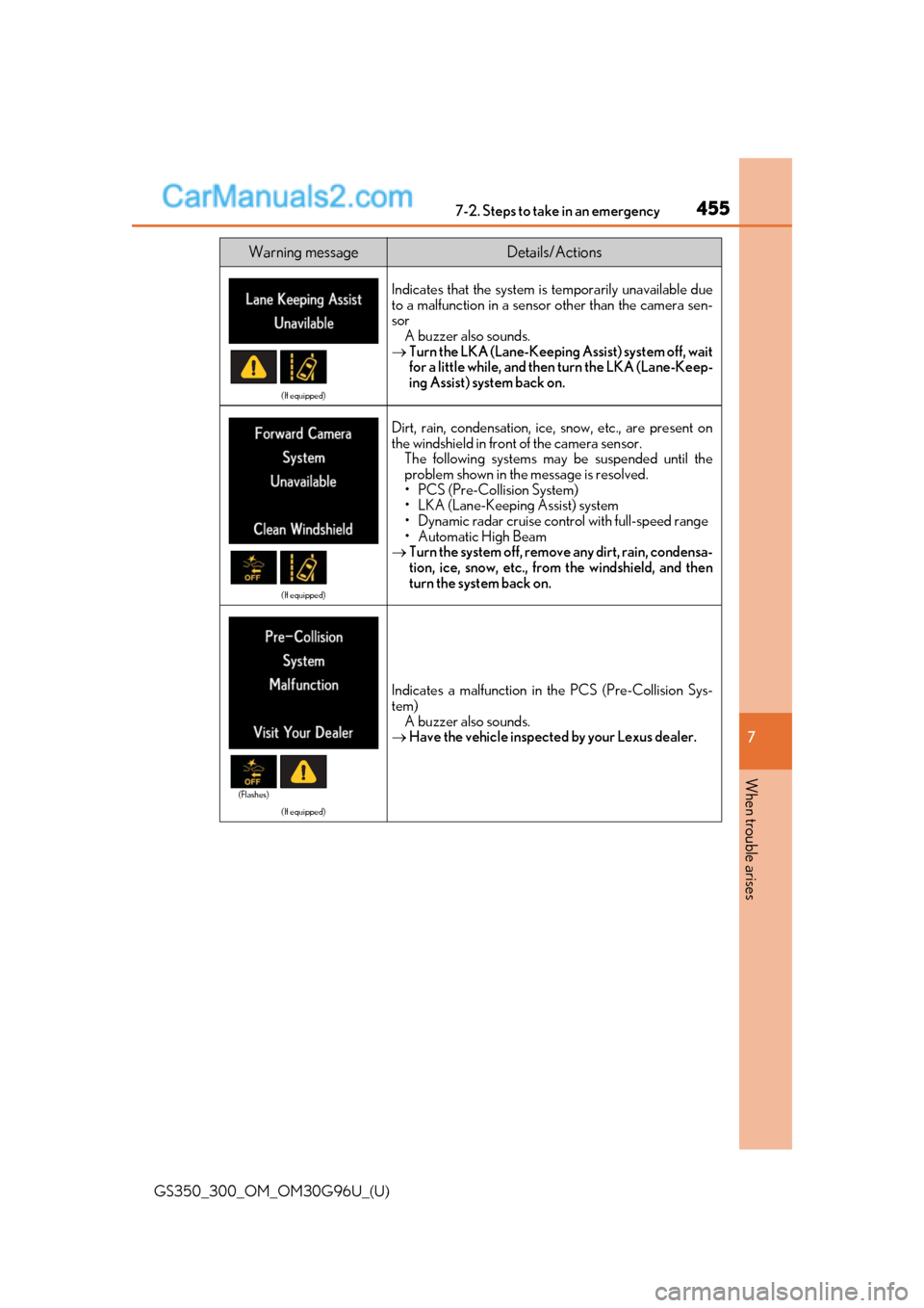 Lexus GS300 2019 Service Manual 4557-2. Steps to take in an emergency
GS350_300_OM_OM30G96U_(U)
7
When trouble arises
(If equipped)
Indicates that the system is temporarily unavailable due
to a malfunction in a sensor other than th Lexus GS300 2019 Service Manual 4557-2. Steps to take in an emergency
GS350_300_OM_OM30G96U_(U)
7
When trouble arises
(If equipped)
Indicates that the system is temporarily unavailable due
to a malfunction in a sensor other than th