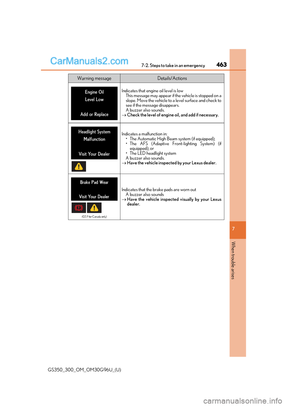 Lexus GS300 2019 User Guide 4637-2. Steps to take in an emergency
GS350_300_OM_OM30G96U_(U)
7
When trouble arises
Indicates that engine  oil level is low
This message may ap pear if the vehicle is stopped on a
slope. Move the ve