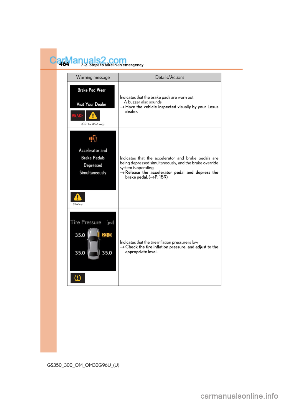 Lexus GS300 2019 Owners Manual 4647-2. Steps to take in an emergency
GS350_300_OM_OM30G96U_(U)
(GS F for U.S.A. only)
Indicates that the brake pads are worn outA buzzer also sounds
Have the vehicle inspected visually by your L Lexus GS300 2019 Owners Manual 4647-2. Steps to take in an emergency
GS350_300_OM_OM30G96U_(U)
(GS F for U.S.A. only)
Indicates that the brake pads are worn outA buzzer also sounds
Have the vehicle inspected visually by your L