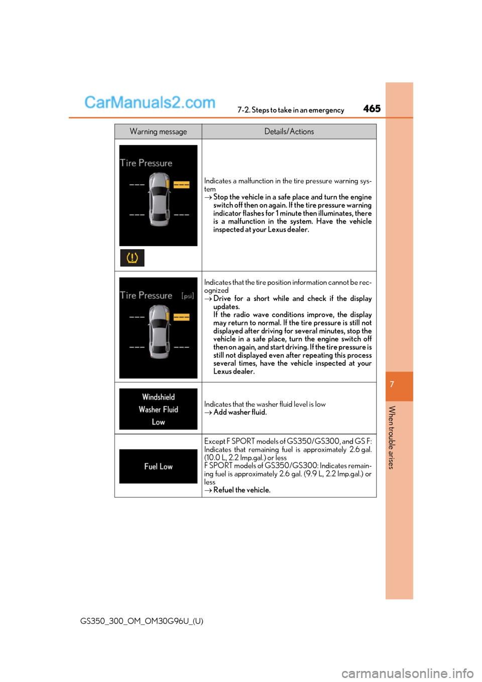 Lexus GS300 2019 Owners Manual 4657-2. Steps to take in an emergency
GS350_300_OM_OM30G96U_(U)
7
When trouble arises
Indicates a malfunction in the tire pressure warning sys-
tem
Stop the vehicle in a safe place and turn the en Lexus GS300 2019 Owners Manual 4657-2. Steps to take in an emergency
GS350_300_OM_OM30G96U_(U)
7
When trouble arises
Indicates a malfunction in the tire pressure warning sys-
tem
Stop the vehicle in a safe place and turn the en