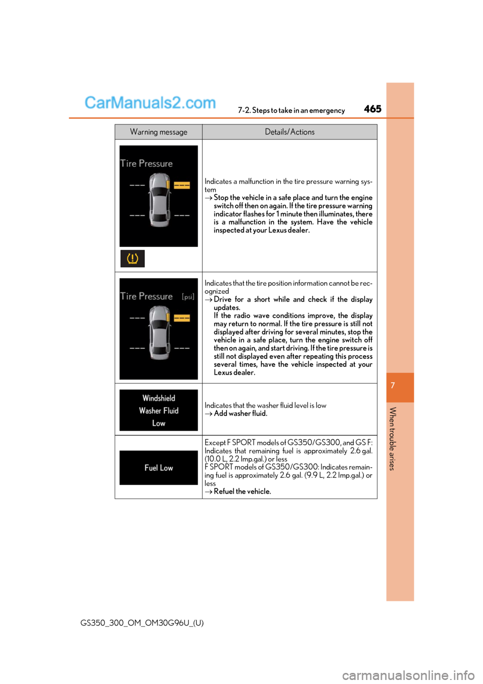 Lexus GS300 2019 Owners Guide 4657-2. Steps to take in an emergency
GS350_300_OM_OM30G96U_(U)
7
When trouble arises
Indicates a malfunction in the tire pressure warning sys-
tem
 Stop the vehicle in a safe place and turn the en