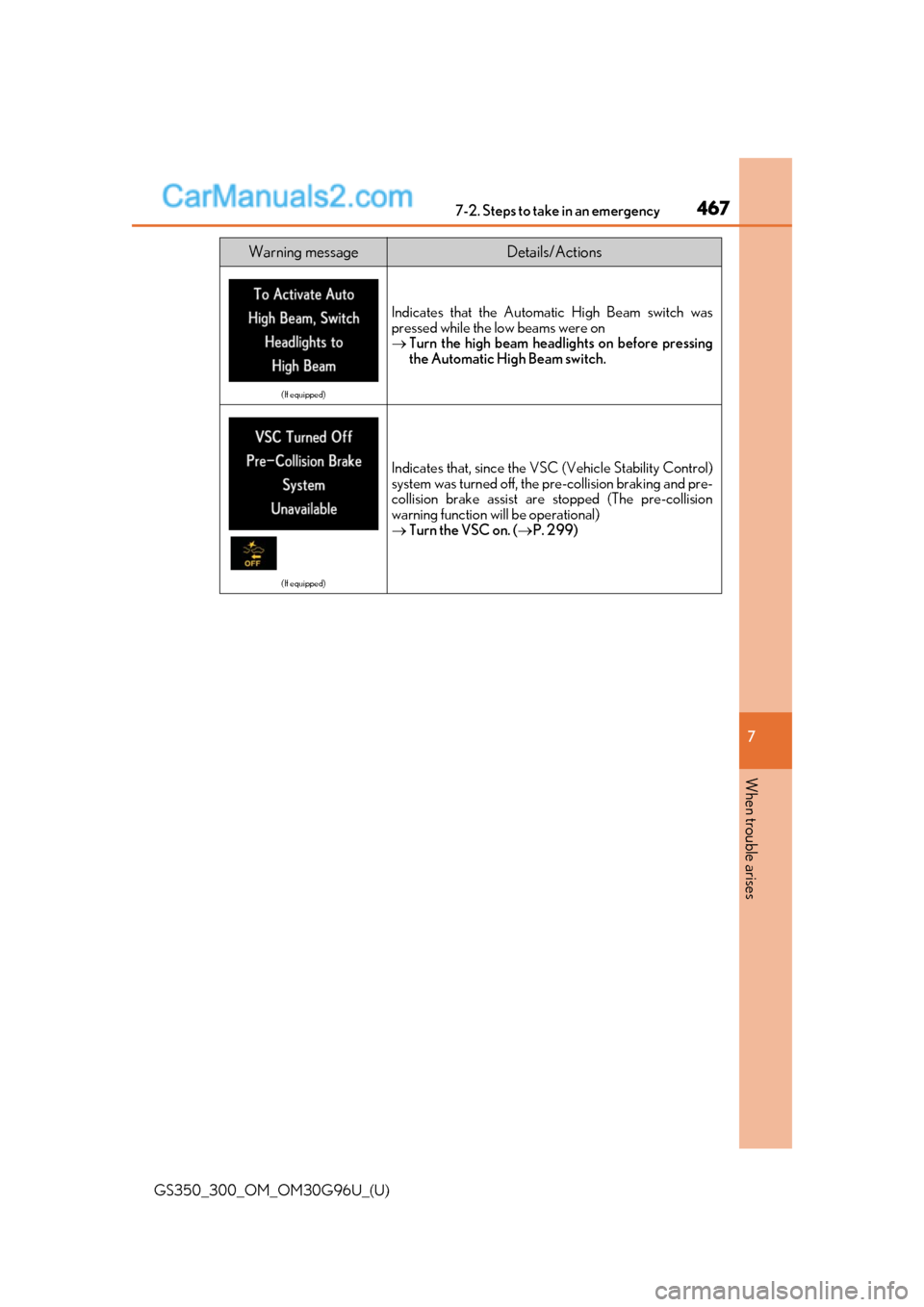 Lexus GS300 2019 Owners Manual 4677-2. Steps to take in an emergency
GS350_300_OM_OM30G96U_(U)
7
When trouble arises
Warning messageDetails/Actions
(If equipped)
Indicates that the Automati c High Beam switch was
pressed while the Lexus GS300 2019 Owners Manual 4677-2. Steps to take in an emergency
GS350_300_OM_OM30G96U_(U)
7
When trouble arises
Warning messageDetails/Actions
(If equipped)
Indicates that the Automati c High Beam switch was
pressed while the