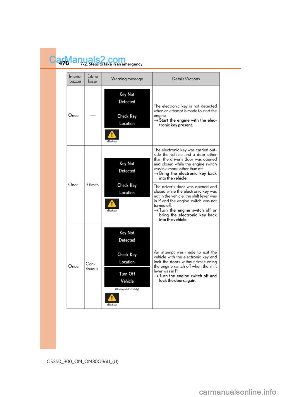 Lexus GS300 2019 Owners Manual 4707-2. Steps to take in an emergency
GS350_300_OM_OM30G96U_(U)
InteriorbuzzerExteriorbuzzerWarning messageDetails/Actions
Once
The electronic key is not detected
when an attempt is made to start t Lexus GS300 2019 Owners Manual 4707-2. Steps to take in an emergency
GS350_300_OM_OM30G96U_(U)
InteriorbuzzerExteriorbuzzerWarning messageDetails/Actions
Once
The electronic key is not detected
when an attempt is made to start t