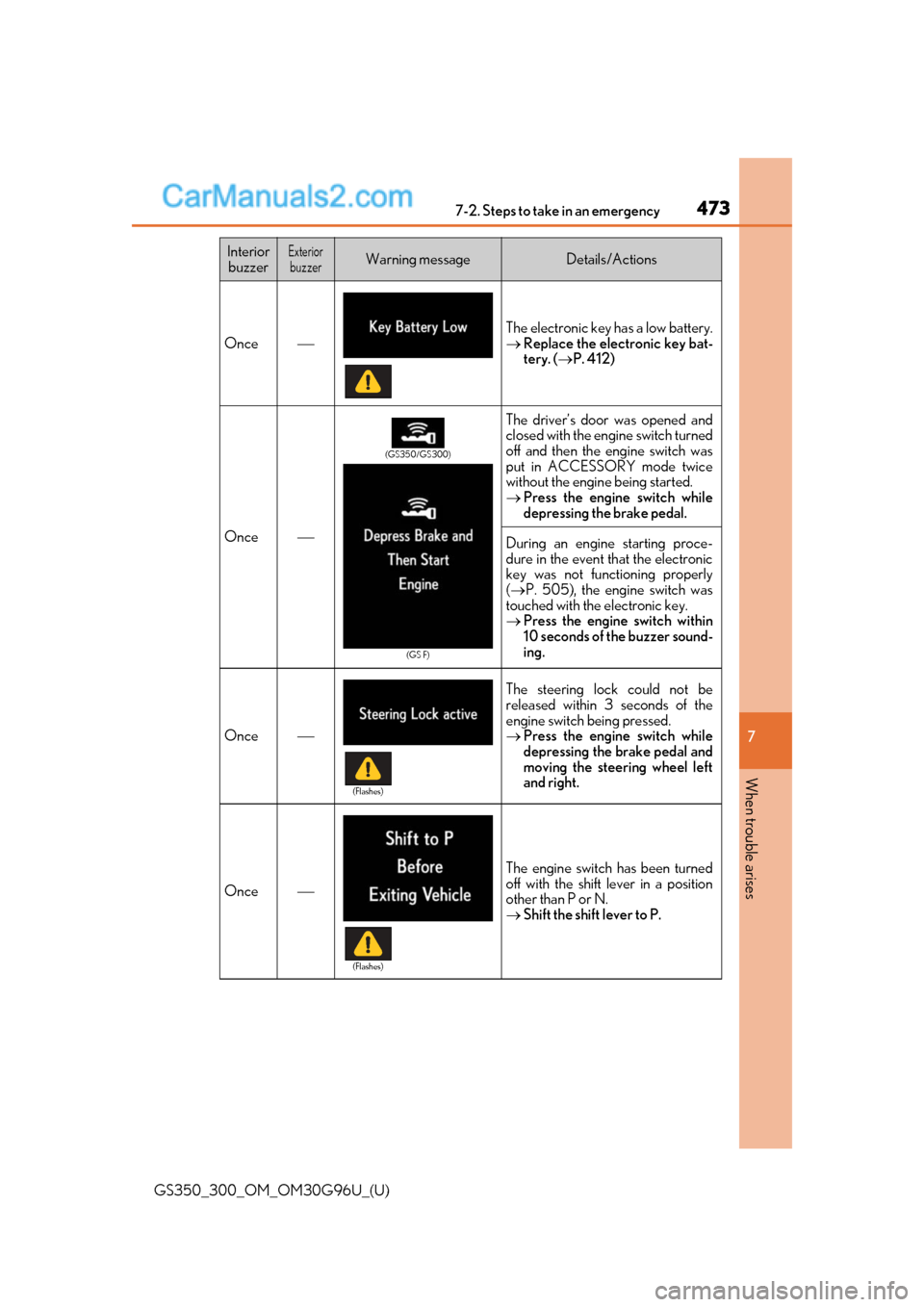 Lexus GS300 2019 Owners Manual 4737-2. Steps to take in an emergency
GS350_300_OM_OM30G96U_(U)
7
When trouble arises
Once
The electronic key has a low battery.
Replace the electronic key bat-
tery. ( P. 412)
Once
The d Lexus GS300 2019 Owners Manual 4737-2. Steps to take in an emergency
GS350_300_OM_OM30G96U_(U)
7
When trouble arises
Once
The electronic key has a low battery.
Replace the electronic key bat-
tery. ( P. 412)
Once
The d