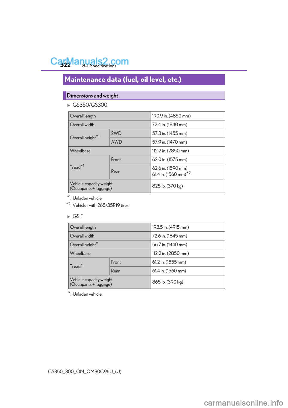 Lexus GS300 2019 Owners Manual 522
GS350_300_OM_OM30G96U_(U)8-1. Specifications
Maintenance data (fuel, oil level, etc.)
GS350/GS300
*1:Unladen vehicle
*2: Vehicles with 265/35R19 tires
GS F
*:Unladen vehicle
Dimensions and w Lexus GS300 2019 Owners Manual 522
GS350_300_OM_OM30G96U_(U)8-1. Specifications
Maintenance data (fuel, oil level, etc.)
GS350/GS300
*1:Unladen vehicle
*2: Vehicles with 265/35R19 tires
GS F
*:Unladen vehicle
Dimensions and w