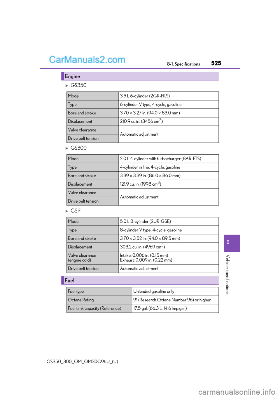 Lexus GS300 2019  Owners Manual GS350_300_OM_OM30G96U_(U)
5258-1. Specifications
8
Vehicle specifications
GS350
GS300
GS F
Engine
Model3.5 L 6-cylinder (2GR-FKS)
Type6-cylinder V type, 4-cycle, gasoline 
Bore and stroke3.70
