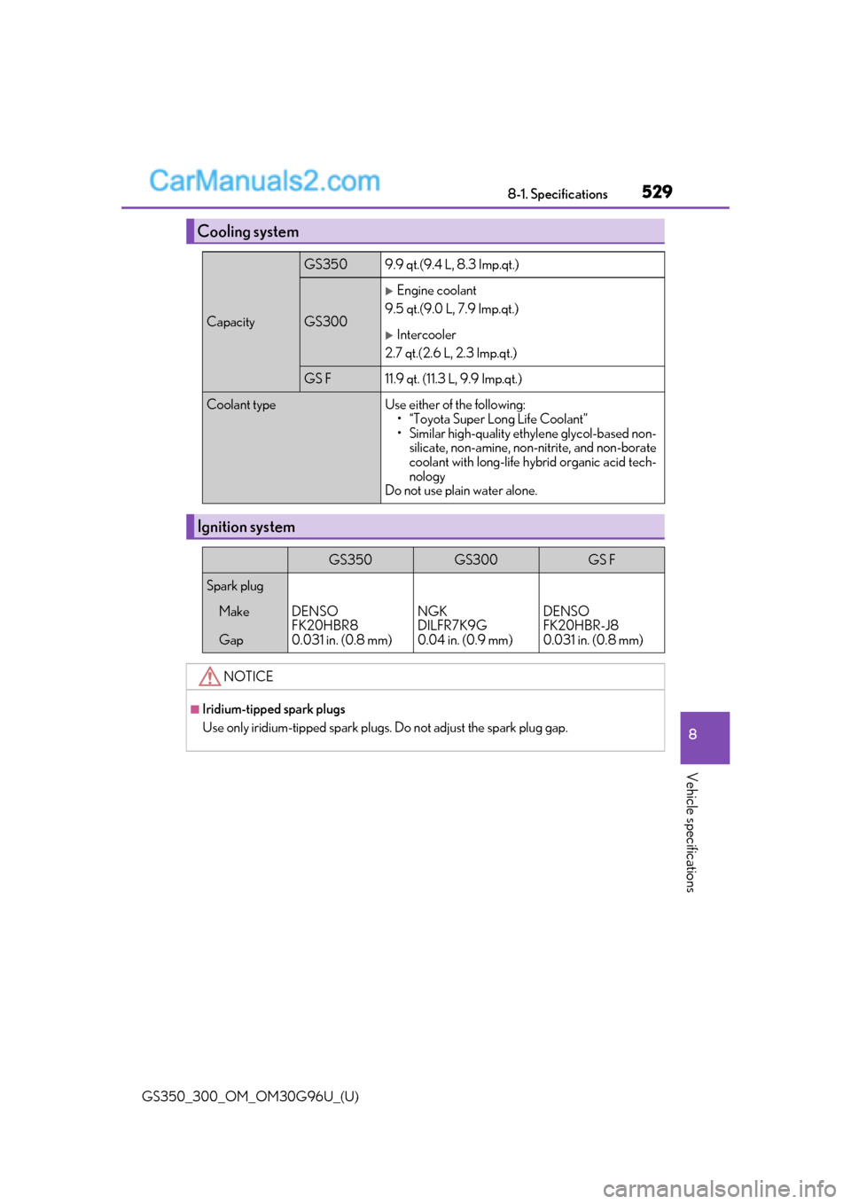 Lexus GS300 2019 Owners Guide GS350_300_OM_OM30G96U_(U)
5298-1. Specifications
8
Vehicle specifications
Cooling system
Capacity
GS3509.9 qt.(9.4 L, 8.3 Imp.qt.)
GS300
Engine coolant
9.5 qt.(9.0 L, 7.9 Imp.qt.)
Intercooler
2.