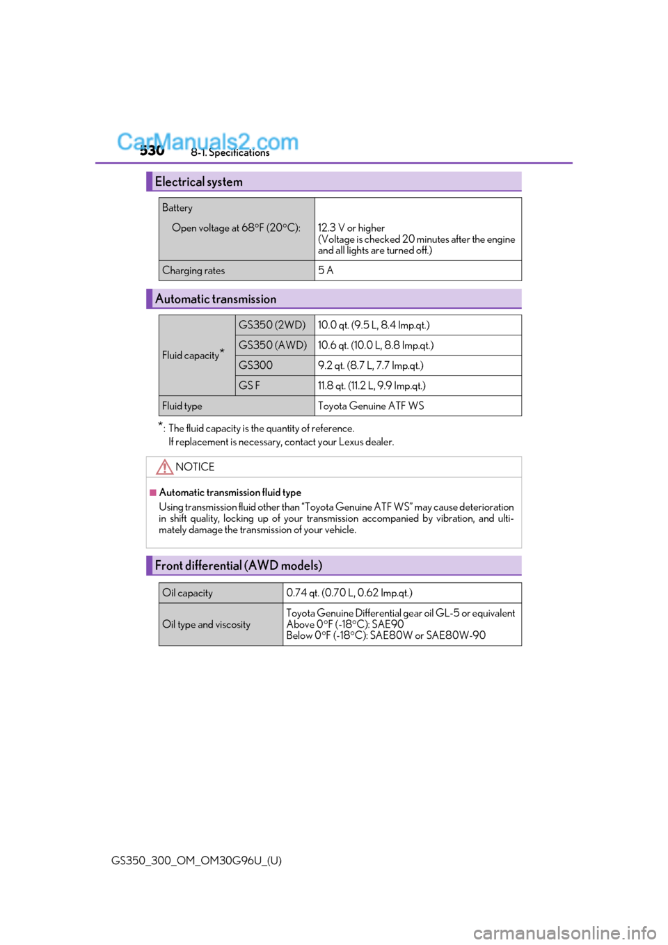 Lexus GS300 2019 Owners Manual 530
GS350_300_OM_OM30G96U_(U)8-1. Specifications
*: The fluid capacity is the quantity of reference.
If replacement is necessary, contact your Lexus dealer.
Electrical system
Battery
Open voltage at 6 Lexus GS300 2019 Owners Manual 530
GS350_300_OM_OM30G96U_(U)8-1. Specifications
*: The fluid capacity is the quantity of reference.
If replacement is necessary, contact your Lexus dealer.
Electrical system
Battery
Open voltage at 6