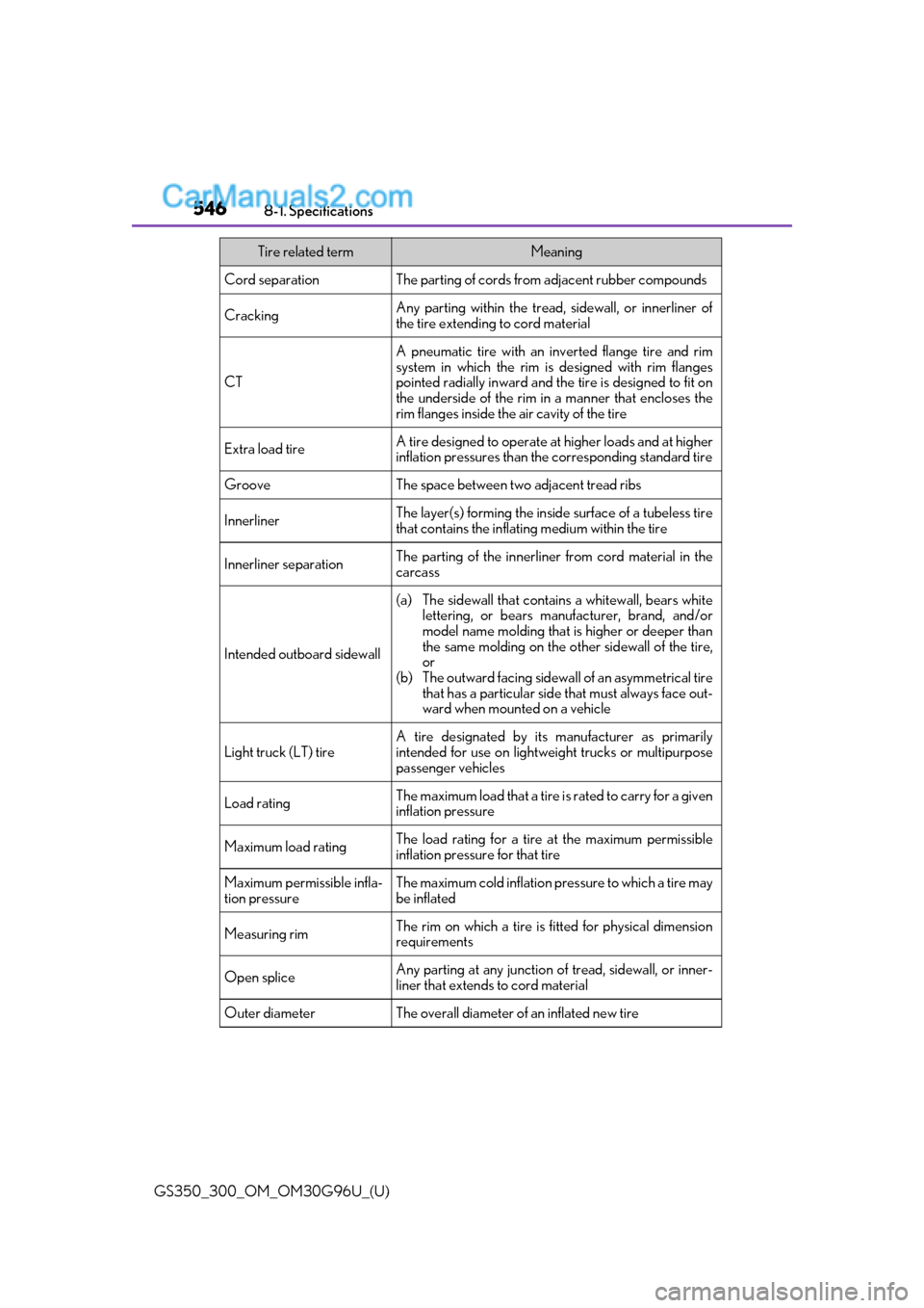 Lexus GS300 2019 Owners Manual 546
GS350_300_OM_OM30G96U_(U)8-1. Specifications
Cord separationThe parting of cords from adjacent rubber compounds
CrackingAny parting within
the tread, sidewall, or innerliner of
the tire extending Lexus GS300 2019 Owners Manual 546
GS350_300_OM_OM30G96U_(U)8-1. Specifications
Cord separationThe parting of cords from adjacent rubber compounds
CrackingAny parting within
the tread, sidewall, or innerliner of
the tire extending