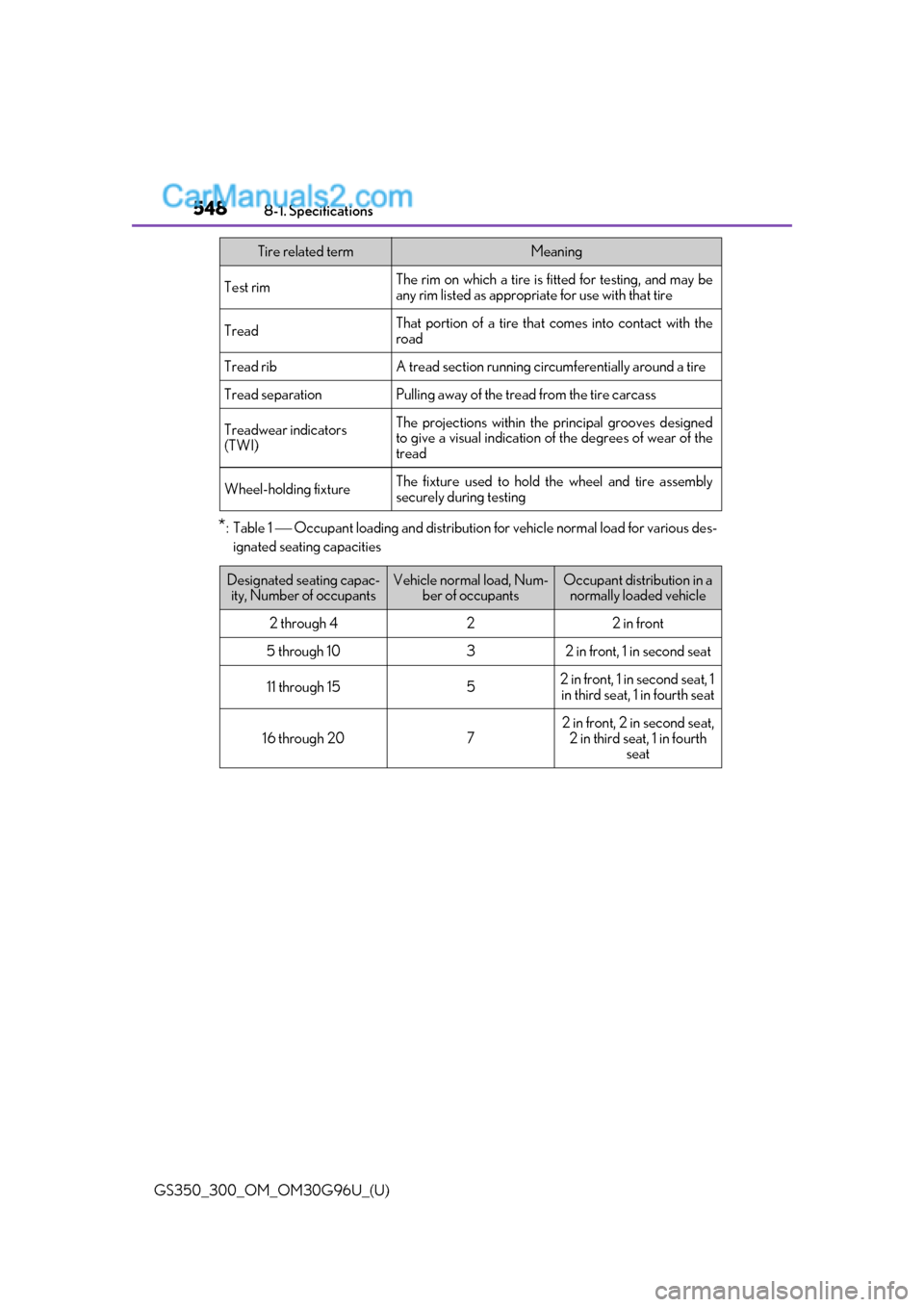 Lexus GS300 2019 Owners Manual 548
GS350_300_OM_OM30G96U_(U)8-1. Specifications
*:Table 1 Occupant loading and distribution fo
r vehicle normal load for various des-
ignated seating capacities
Test rimThe rim on which a tire is Lexus GS300 2019 Owners Manual 548
GS350_300_OM_OM30G96U_(U)8-1. Specifications
*:Table 1 Occupant loading and distribution fo
r vehicle normal load for various des-
ignated seating capacities
Test rimThe rim on which a tire is