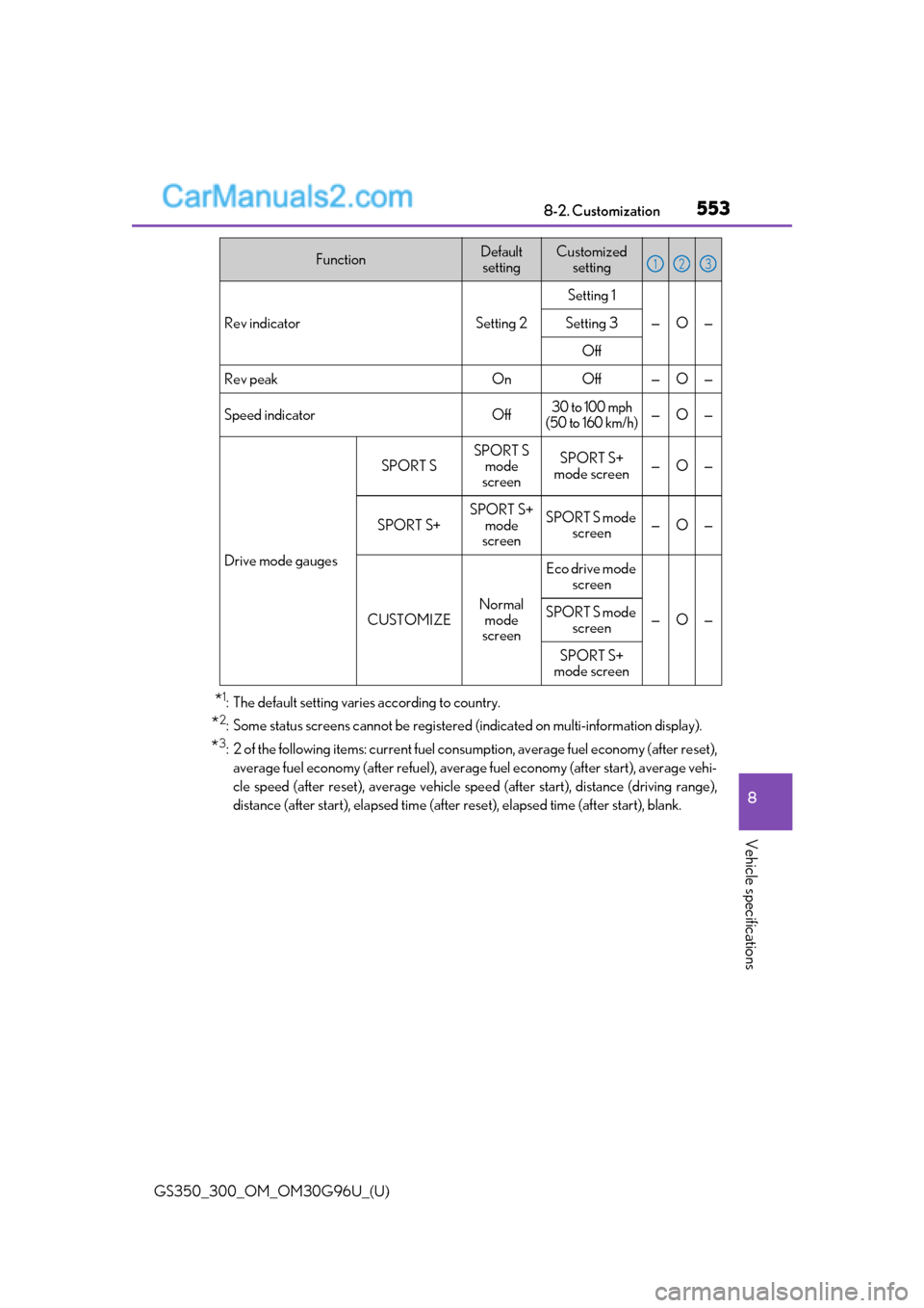 Lexus GS300 2019 Owners Manual GS350_300_OM_OM30G96U_(U)
5538-2. Customization
8
Vehicle specifications
*1: The default setting varies according to country.
*2: Some status screens cannot be registered (indicated on multi-informati Lexus GS300 2019 Owners Manual GS350_300_OM_OM30G96U_(U)
5538-2. Customization
8
Vehicle specifications
*1: The default setting varies according to country.
*2: Some status screens cannot be registered (indicated on multi-informati