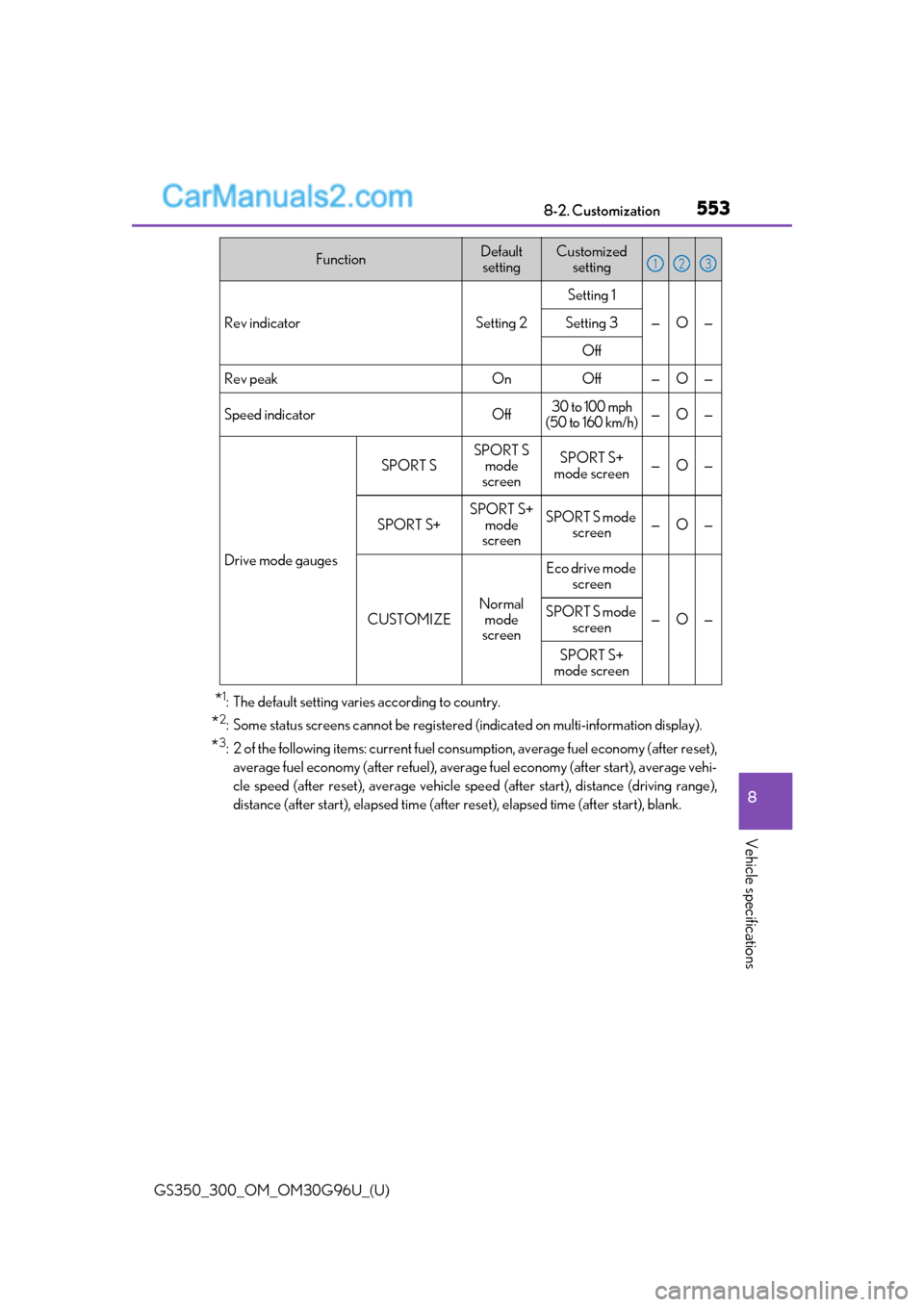 Lexus GS300 2019  Owners Manual GS350_300_OM_OM30G96U_(U)
5538-2. Customization
8
Vehicle specifications
*1: The default setting varies according to country.
*2: Some status screens cannot be registered (indicated on multi-informati