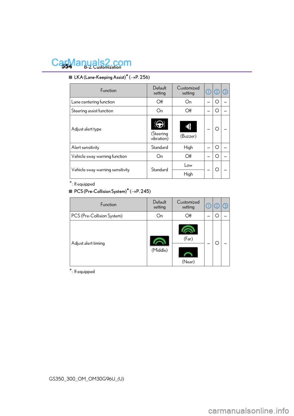 Lexus GS300 2019  Owners Manual 554
GS350_300_OM_OM30G96U_(U)8-2. Customization
■LKA (Lane-Keeping Assist)* (
 P. 256)
*: If equipped
■PCS (Pre-Collision System)* ( P. 245)
*: If equipped
FunctionDefault
settingCustomized 