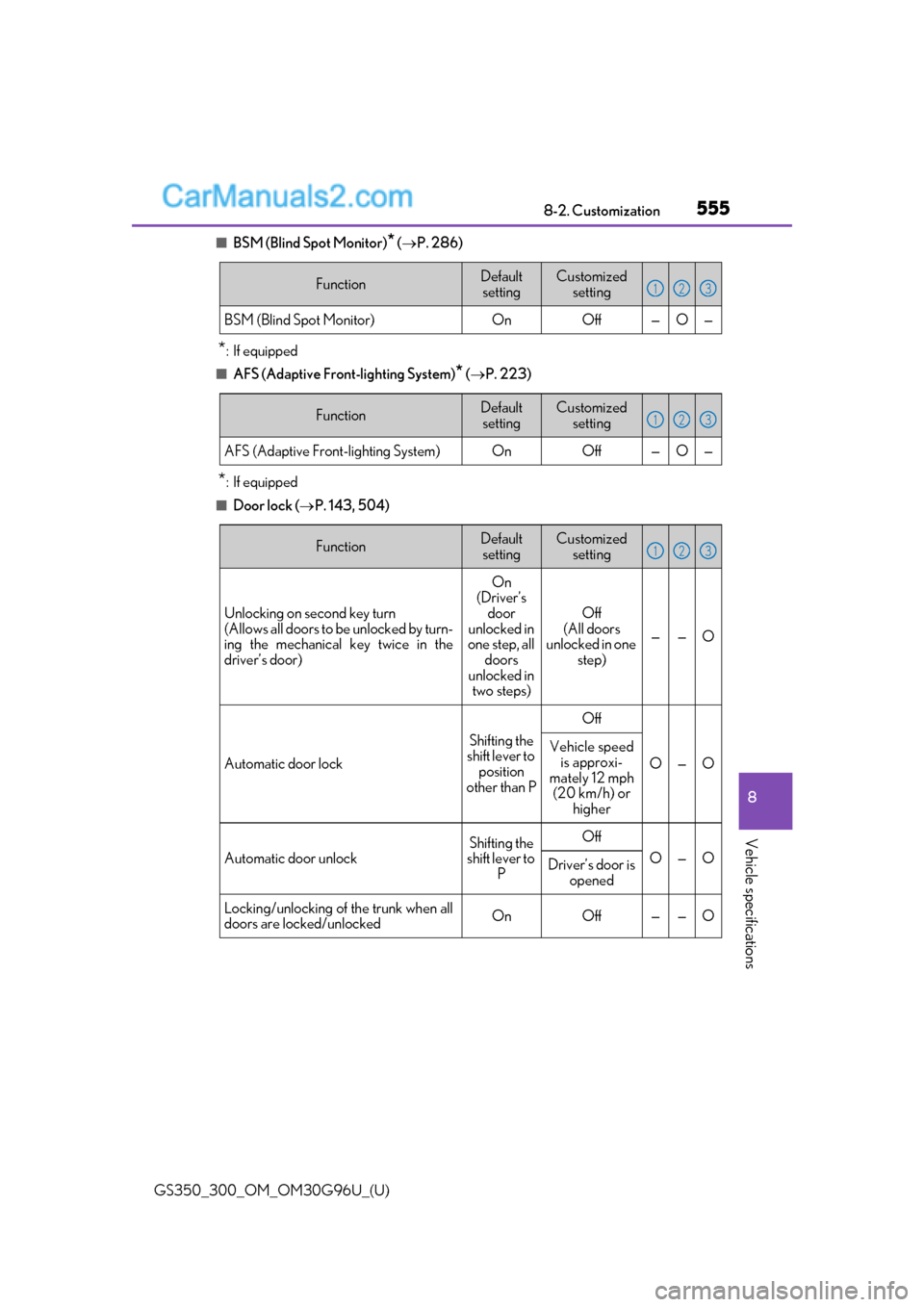 Lexus GS300 2019  Owners Manual GS350_300_OM_OM30G96U_(U)
5558-2. Customization
8
Vehicle specifications
■BSM (Blind Spot Monitor)* ( P. 286)
*: If equipped
■AFS (Adaptive Fron t-lighting System)* ( P. 223)
*: If equipped

