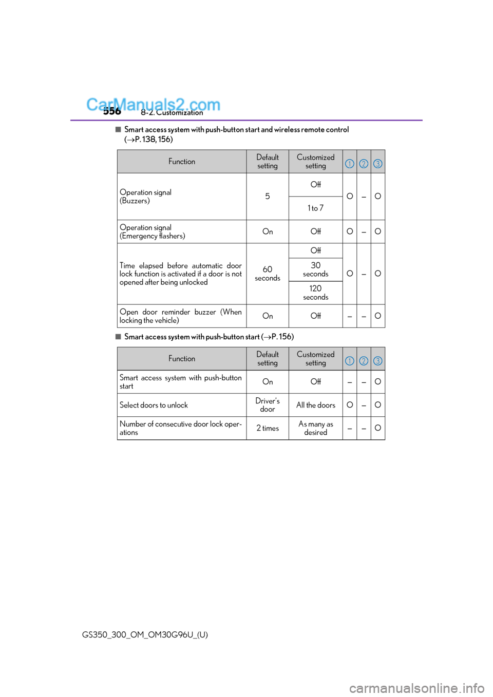 Lexus GS300 2019  Owners Manual 556
GS350_300_OM_OM30G96U_(U)8-2. Customization
■Smart access system with push-button start and wireless remote control 
(
 P. 138, 156)
■Smart access system with push-button start ( P. 156)