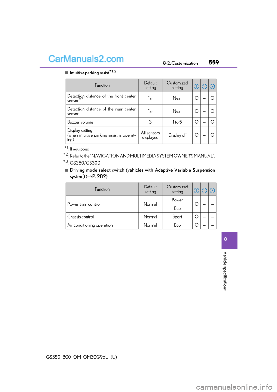 Lexus GS300 2019  Owners Manual GS350_300_OM_OM30G96U_(U)
5598-2. Customization
8
Vehicle specifications
■Intuitive parking assist*1, 2
*1: If equipped
*2: Refer to the “NAVIGATION AND MULTIMEDIA SYSTEM OWNER’S MANUAL”.
*3: 