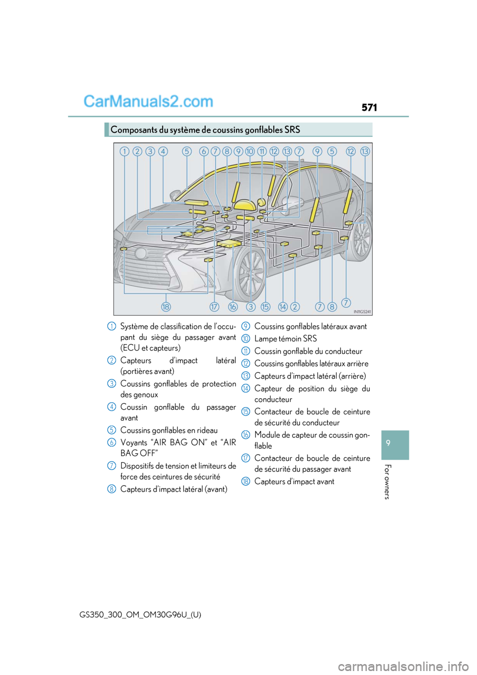 Lexus GS300 2019 Owners Manual GS350_300_OM_OM30G96U_(U)
571
9
For owners
Composants du système de coussins gonflables SRS
Système de classification de l’occu-
pant du siège du passager avant
(ECU et capteurs)
Capteurs d’imp Lexus GS300 2019 Owners Manual GS350_300_OM_OM30G96U_(U)
571
9
For owners
Composants du système de coussins gonflables SRS
Système de classification de l’occu-
pant du siège du passager avant
(ECU et capteurs)
Capteurs d’imp