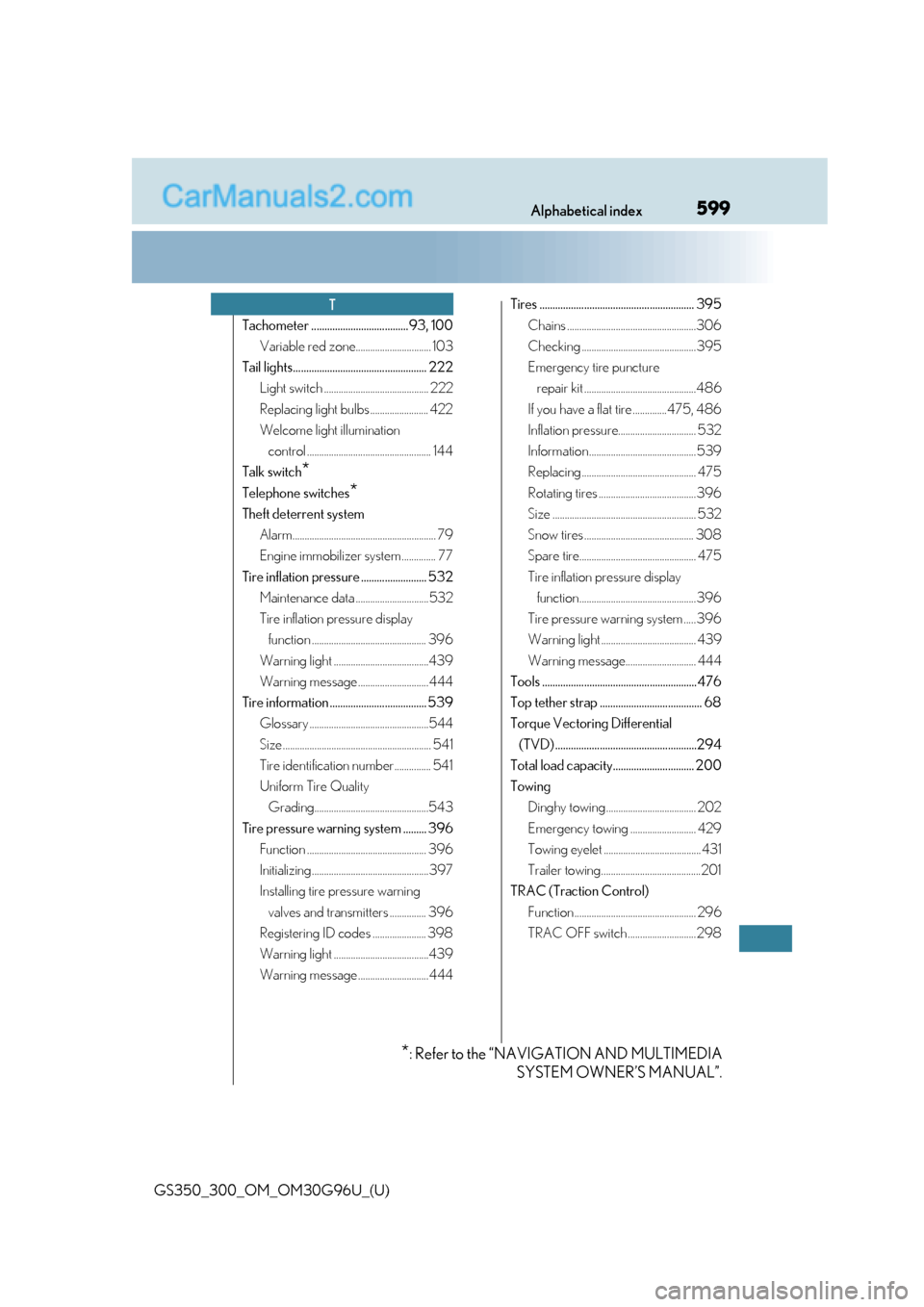 Lexus GS300 2019 Repair Manual 599Alphabetical index
GS350_300_OM_OM30G96U_(U)
Tachometer .....................................93, 100Variable red zone............................... 103
Tail lights.................................