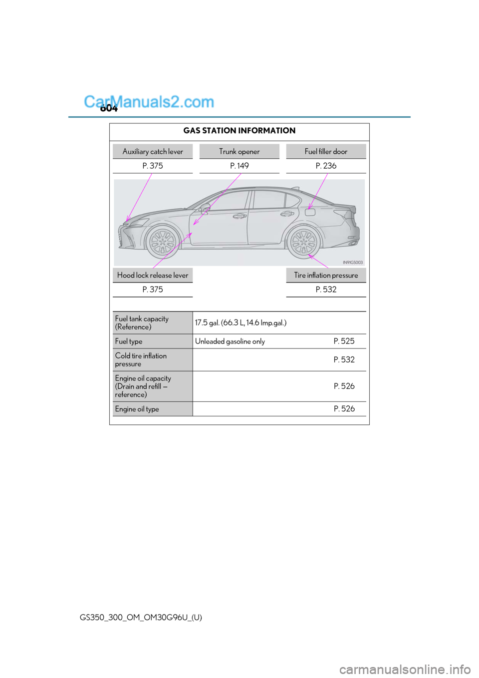 Lexus GS300 2019 User Guide 604
GS350_300_OM_OM30G96U_(U)GAS STATION INFORMATION
Auxiliary catch leverTrunk openerFuel filler door
P. 375 P. 149 P. 236
Hood lock release leverTire inflation pressure
P. 375
P. 532
Fuel tank capac