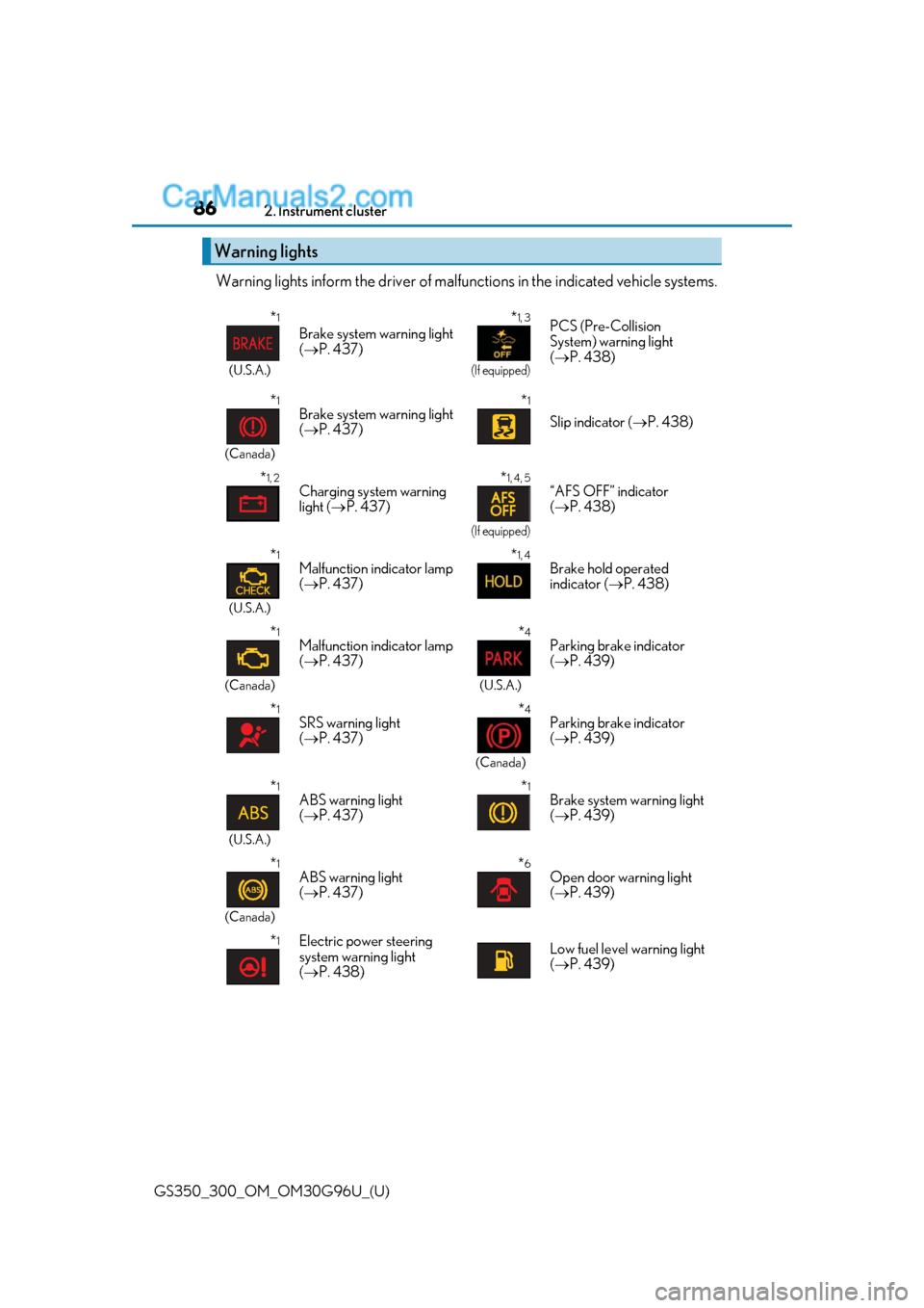 Lexus GS300 2019  Owners Manual 86
GS350_300_OM_OM30G96U_(U)2. Instrument cluster
Warning lights inform the driv
er of malfunctions in the indicated vehicle systems.
Warning lights
*1
(U.S.A.)
Brake system warning light 
( P. 437