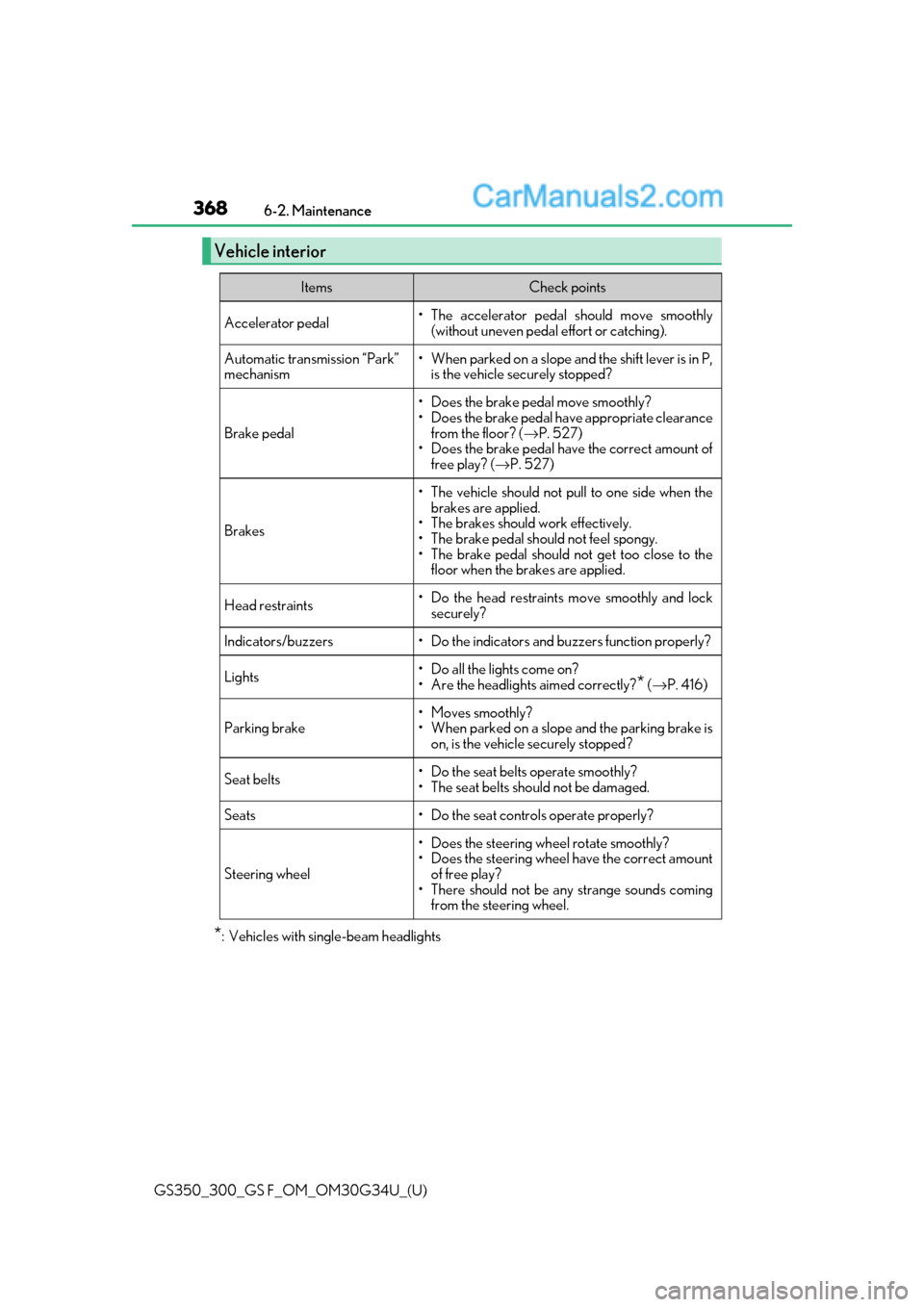 Lexus GS300 2018  Owners Manuals 368
GS350_300_GS F_OM_OM30G34U_(U)6-2. Maintenance
*: Vehicles with sing
le-beam headlights
Vehicle interior
ItemsCheck points
Accelerator pedal• The accelerator pedal should move smoothly
(without 