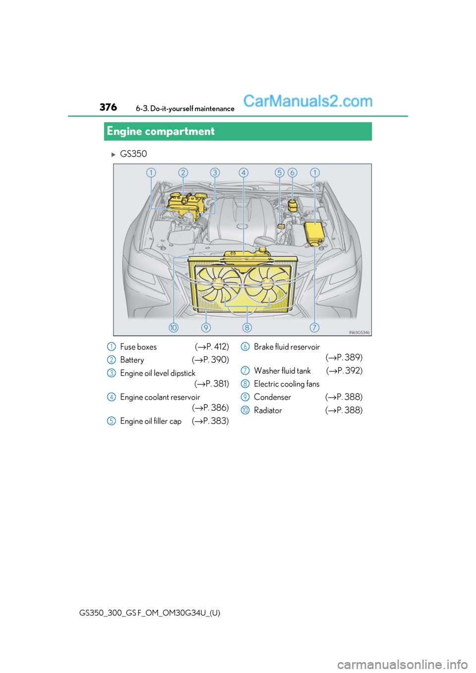 Lexus GS300 2018  s User Guide 376
GS350_300_GS F_OM_OM30G34U_(U)6-3. Do-it-yourself maintenance
Engine compartment
GS350
Fuse boxes (→
P. 412)
Battery ( →P. 390)
Engine oil level dipstick  (→P. 381)
Engine coolant reservo