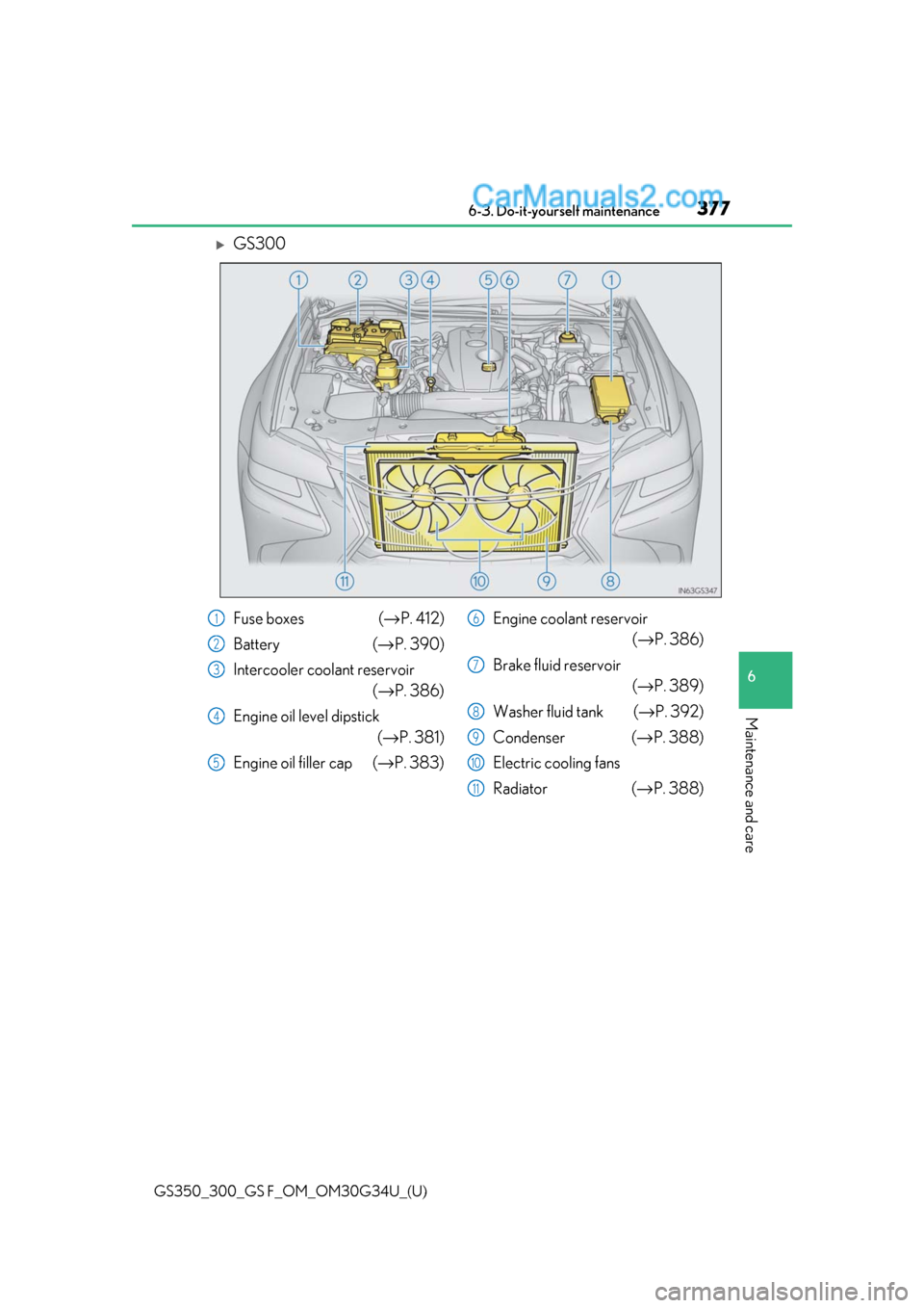 Lexus GS300 2018 Owners Manuals GS350_300_GS F_OM_OM30G34U_(U)
3776-3. Do-it-yourself maintenance
6
Maintenance and care
GS300
Fuse boxes (→P. 412)
Battery ( →P. 390)
Intercooler coolant reservoir (→P. 386)
Engine oil level Lexus GS300 2018 Owners Manuals GS350_300_GS F_OM_OM30G34U_(U)
3776-3. Do-it-yourself maintenance
6
Maintenance and care
GS300
Fuse boxes (→P. 412)
Battery ( →P. 390)
Intercooler coolant reservoir (→P. 386)
Engine oil level