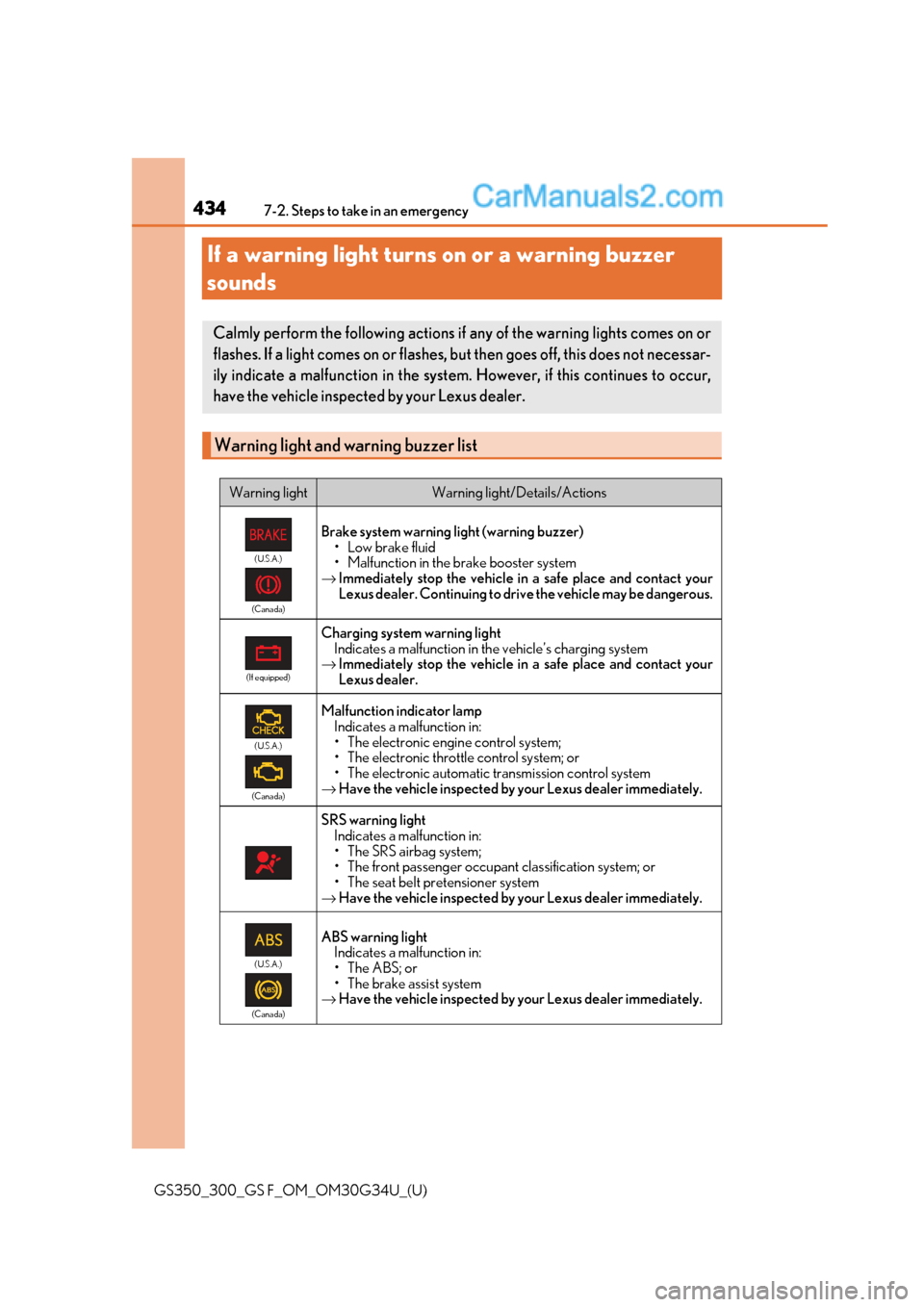 Lexus GS300 2018  Owners Manuals 434
GS350_300_GS F_OM_OM30G34U_(U)7-2. Steps to take in an emergency
If a warning light turns on or a warning buzzer 
sounds
Calmly perform the following actions if any of the warning lights comes on 