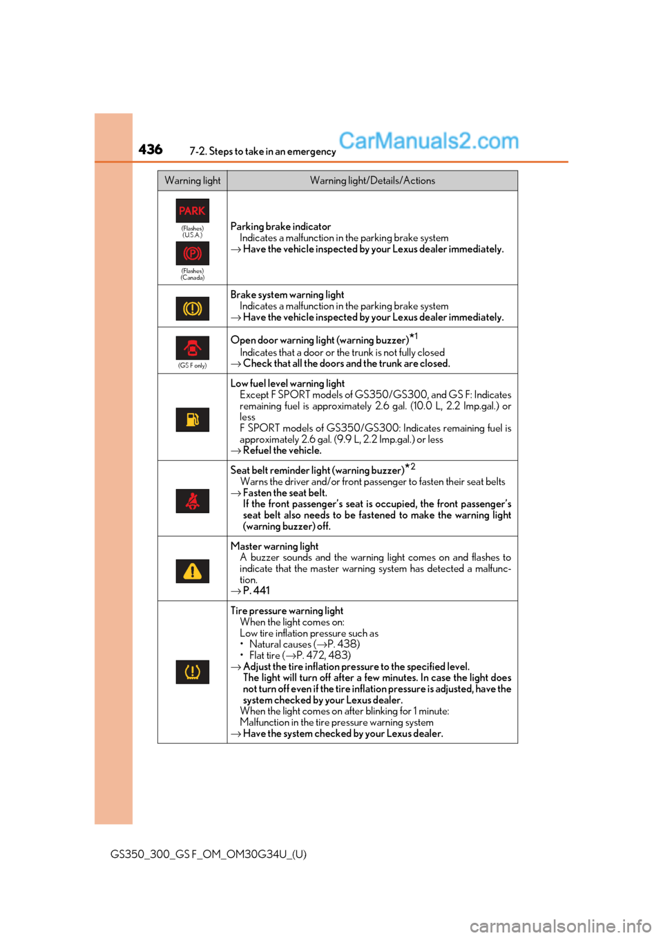 Lexus GS300 2018  Owners Manuals 4367-2. Steps to take in an emergency
GS350_300_GS F_OM_OM30G34U_(U)
(Flashes)(U.S.A.)
(Flashes)
(Canada)Parking brake indicator
Indicates a malfunction in the parking brake system
→ Have the vehicl