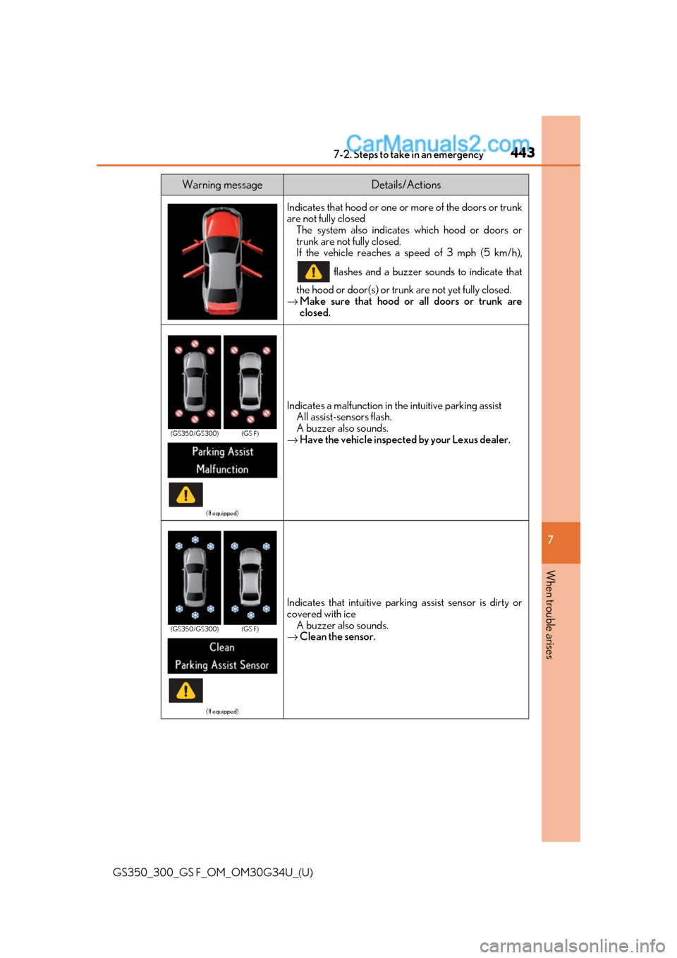 Lexus GS300 2018  Owners Manuals 4437-2. Steps to take in an emergency
GS350_300_GS F_OM_OM30G34U_(U)
7
When trouble arises
Indicates that hood or one or  more of the doors or trunk
are not fully closed
The system also indicates whic