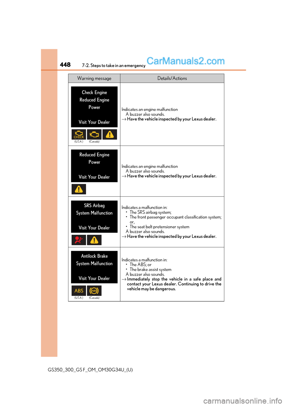 Lexus GS300 2018  s User Guide 4487-2. Steps to take in an emergency
GS350_300_GS F_OM_OM30G34U_(U)
Indicates an engine malfunctionA buzzer also sounds.
→ Have the vehicle inspected by your Lexus dealer.
Indicates an engine malfu