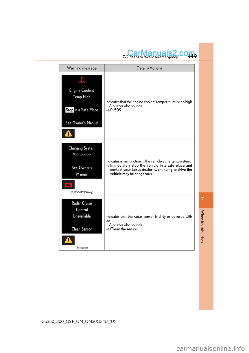 Lexus GS300 2018  Owners Manuals 4497-2. Steps to take in an emergency
GS350_300_GS F_OM_OM30G34U_(U)
7
When trouble arises
Indicates that the engine coolant temperature is too high A buzzer also sounds.
→ P. 509
(GS350/GS300 only)