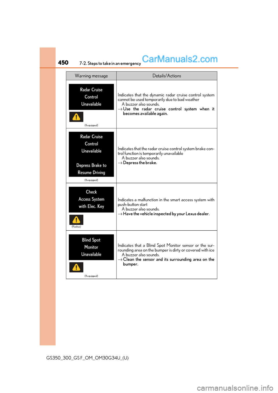 Lexus GS300 2018  s User Guide 4507-2. Steps to take in an emergency
GS350_300_GS F_OM_OM30G34U_(U)
(If equipped)
Indicates that the dynamic radar cruise control system
cannot be used temporarily due to bad weatherA buzzer also sou