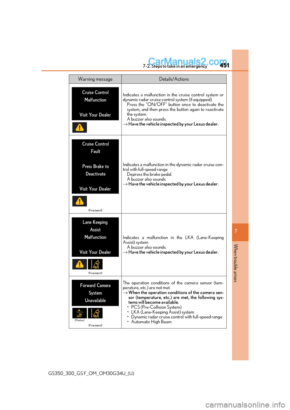 Lexus GS300 2018  s User Guide 4517-2. Steps to take in an emergency
GS350_300_GS F_OM_OM30G34U_(U)
7
When trouble arises
Indicates a malfunction in th e cruise control system or
dynamic radar cruise control system (if equipped)
Pr