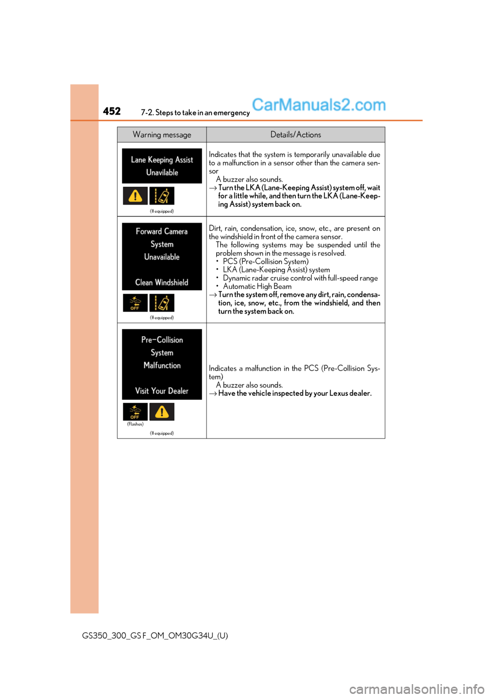 Lexus GS300 2018 Owners Manuals 4527-2. Steps to take in an emergency
GS350_300_GS F_OM_OM30G34U_(U)
(If equipped)
Indicates that the system is temporarily unavailable due
to a malfunction in a sensor other than the camera sen-
sor Lexus GS300 2018 Owners Manuals 4527-2. Steps to take in an emergency
GS350_300_GS F_OM_OM30G34U_(U)
(If equipped)
Indicates that the system is temporarily unavailable due
to a malfunction in a sensor other than the camera sen-
sor