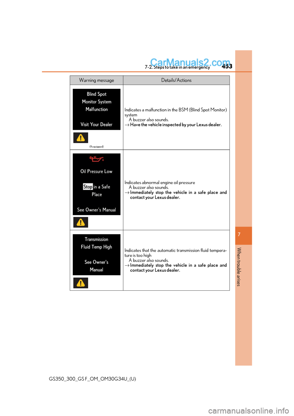 Lexus GS300 2018  Owners Manuals 4537-2. Steps to take in an emergency
GS350_300_GS F_OM_OM30G34U_(U)
7
When trouble arises
(If equipped)
Indicates a malfunction in the BSM (Blind Spot Monitor)
system A buzzer also sounds.
→ Have t