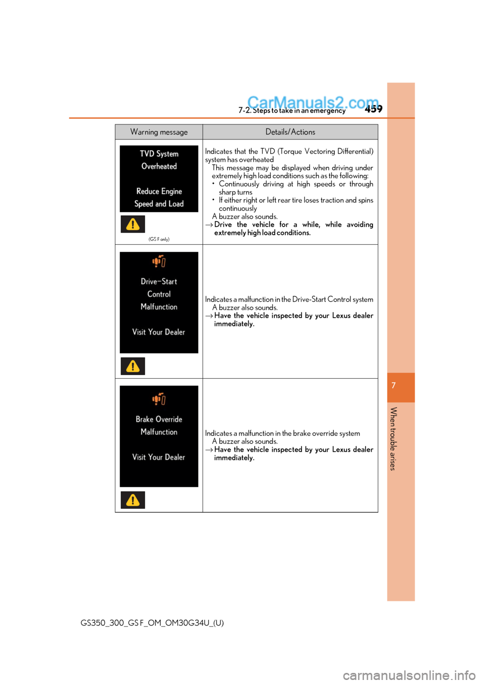 Lexus GS300 2018  Owners Manuals 4597-2. Steps to take in an emergency
GS350_300_GS F_OM_OM30G34U_(U)
7
When trouble arises
(GS F only)
Indicates that the TVD (Torque Vectoring Differential)
system has overheated This message may be 