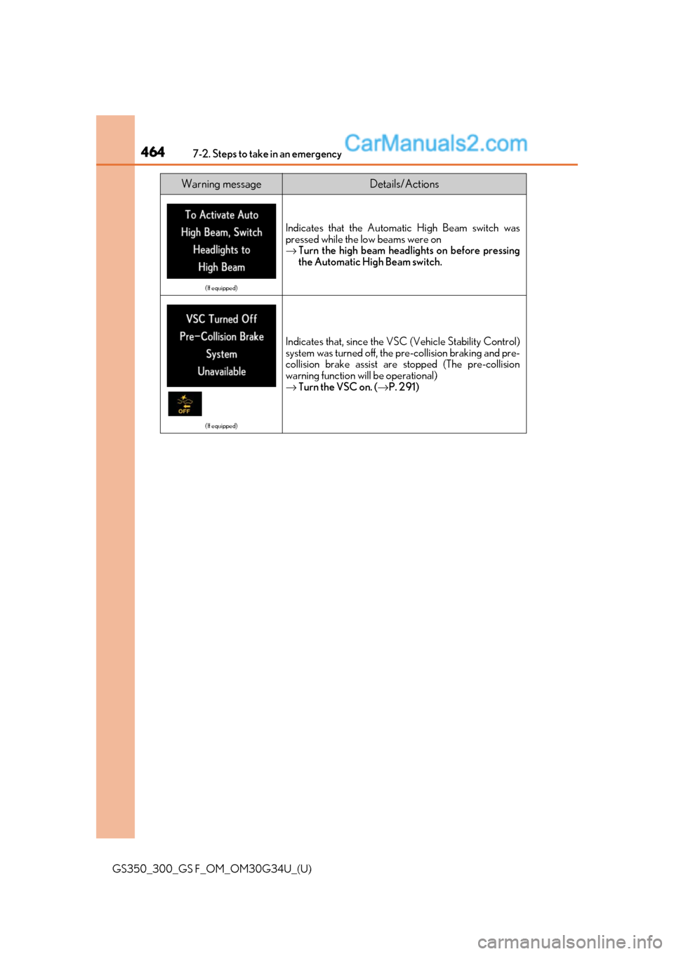 Lexus GS300 2018 Owners Manuals 4647-2. Steps to take in an emergency
GS350_300_GS F_OM_OM30G34U_(U)
Warning messageDetails/Actions
(If equipped)
Indicates that the Automatic High Beam switch was
pressed while the low beams were on
Lexus GS300 2018 Owners Manuals 4647-2. Steps to take in an emergency
GS350_300_GS F_OM_OM30G34U_(U)
Warning messageDetails/Actions
(If equipped)
Indicates that the Automatic High Beam switch was
pressed while the low beams were on
